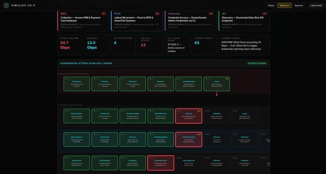 CD-X platform — product view 3